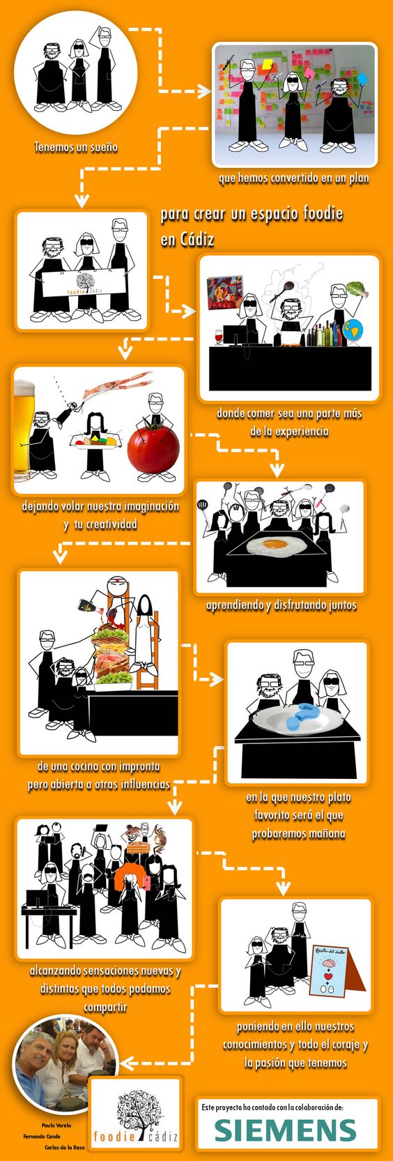Foodie Cádiz 1